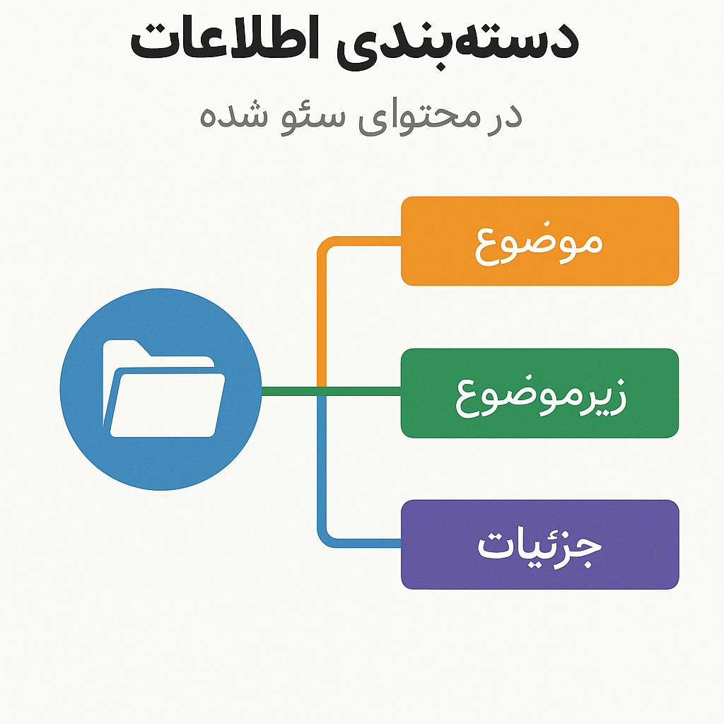 دسته بندی اطلاعات در محتوای سئو شده