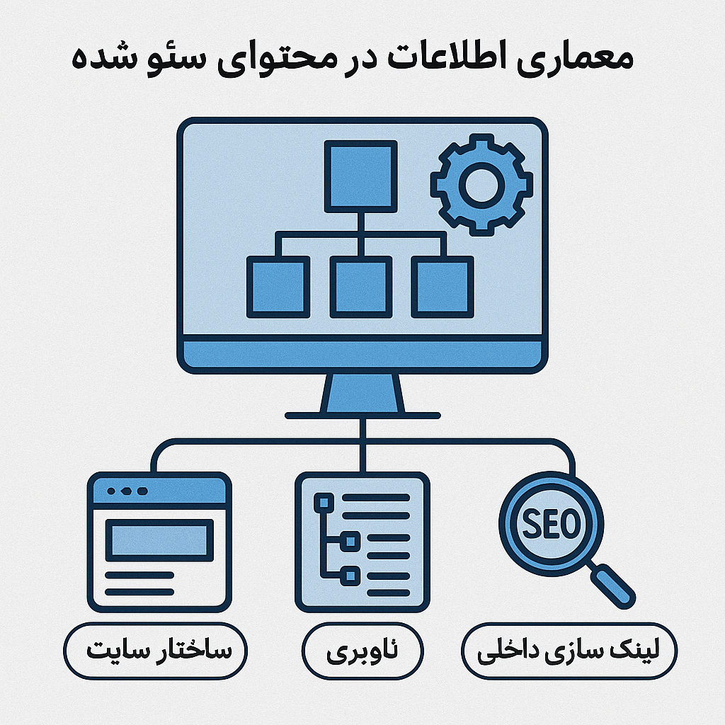 معماری اطلاعات در محتوای سئو شده