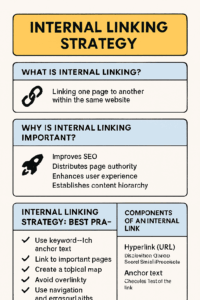استراتژی لینک سازی داخلی