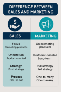 فرق فروش و بازاریابی