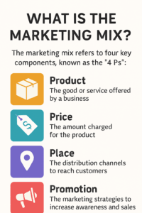 آمیخته بازاریابی چیست؟