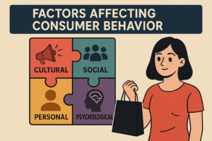 عوامل موثر بر رفتار مصرف کننده