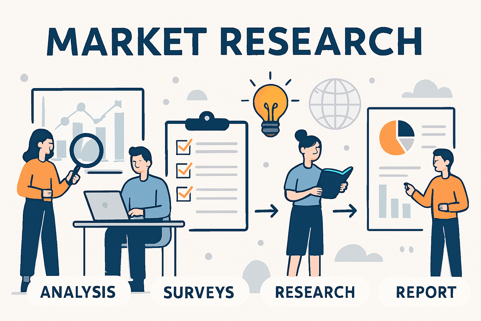 فرآیند تحقیقات بازار