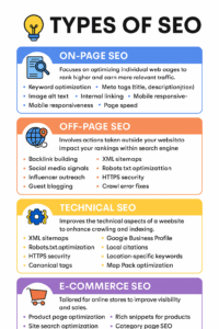 انواع سئو چیست؟