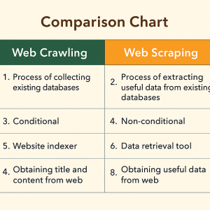 فرق خزش و خراش وب