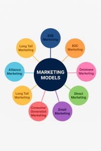 انواع مدلهای بازاریابی