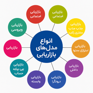 انواع مدلهای بازاریابی