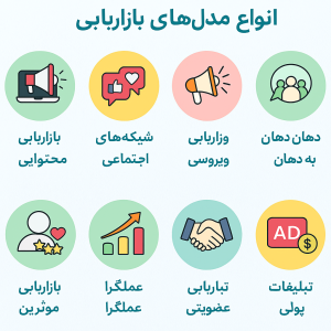 انواع مدلهای بازاریابی