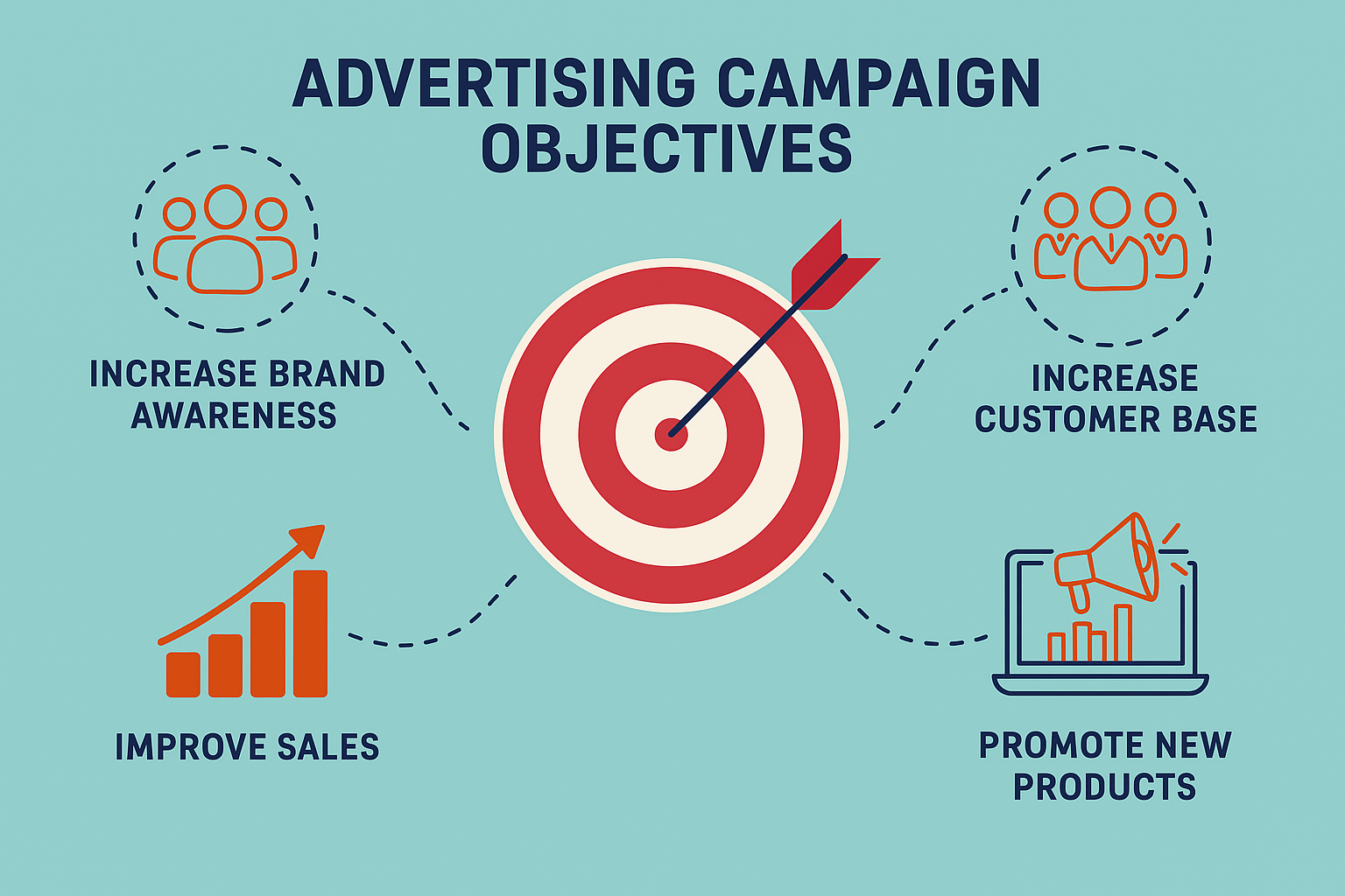 اهداف کمپین تبلیغاتی