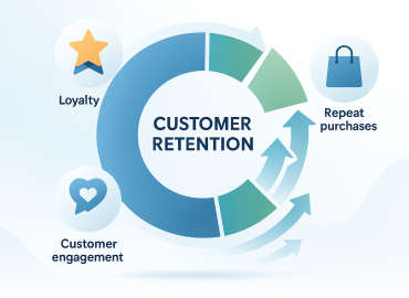 نرخ حفظ مشتری