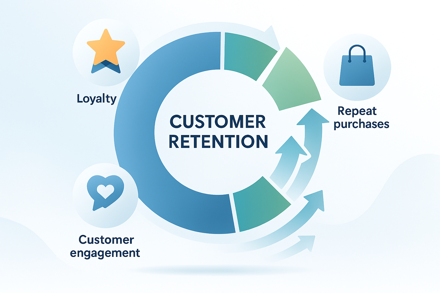 نرخ حفظ مشتری