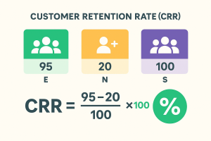 نرخ حفظ مشتری